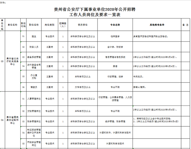贵州招聘信息：寻找新机遇的新起点