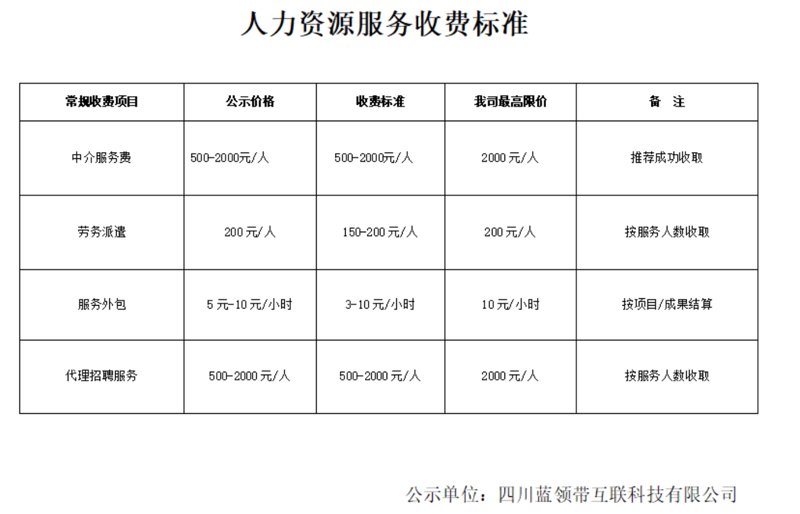 贵州人力资源外包