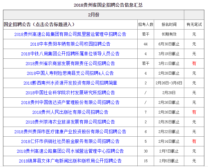 贵州招聘信息